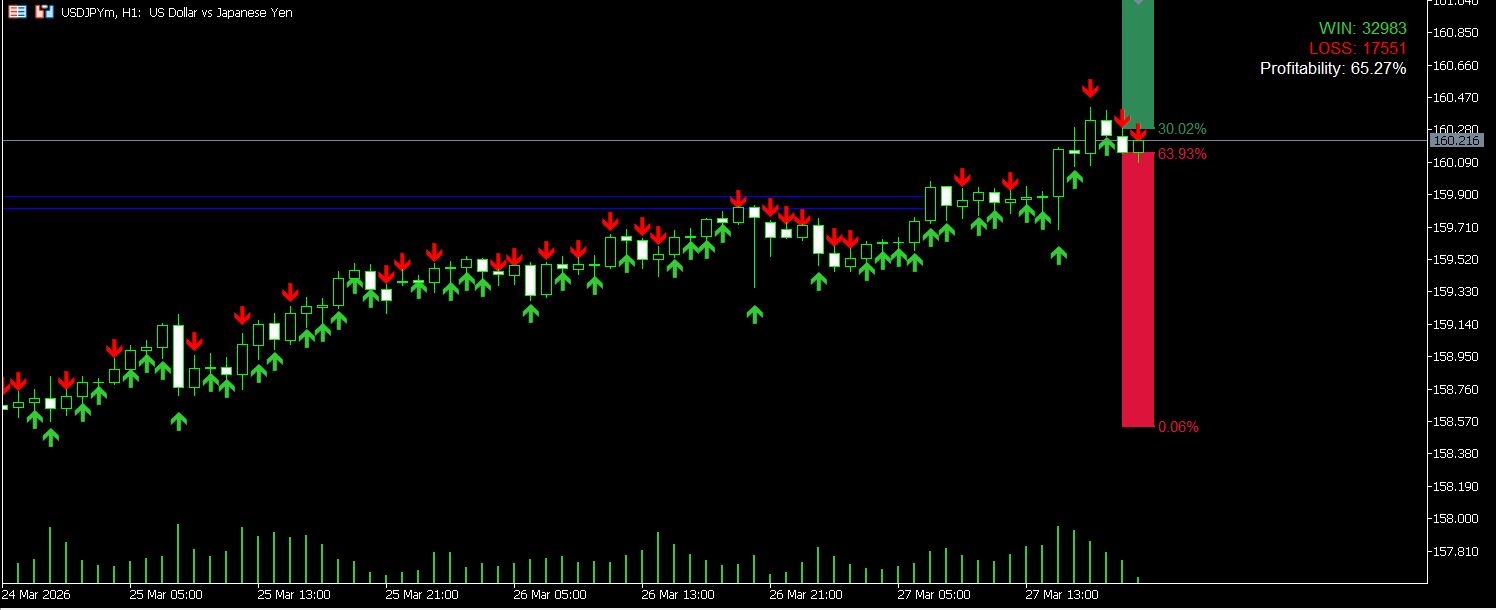 BreakOut Finder & Probability (MT5)