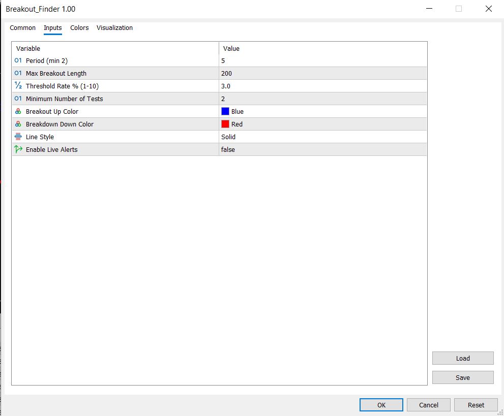 Technical input parameters for the BreakOut Finder MT5 indicator including Period, Breakout Length, and Threshold Rate.