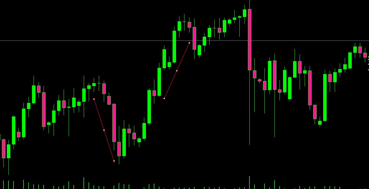 Consecutive Candles EA Example showing bullish and bearish candle streak detection on MT5 chart with grid entries
