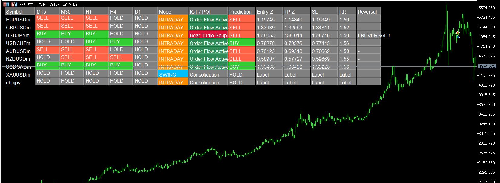 Liquidity V8 Indicator (MT4/MT5)