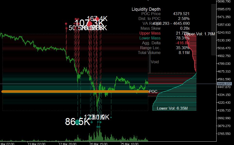 Liquidity Structure MT5 Indicator Dashboard tracking Institutional Order Flow and Liquidity Sweeps on Trading Chart