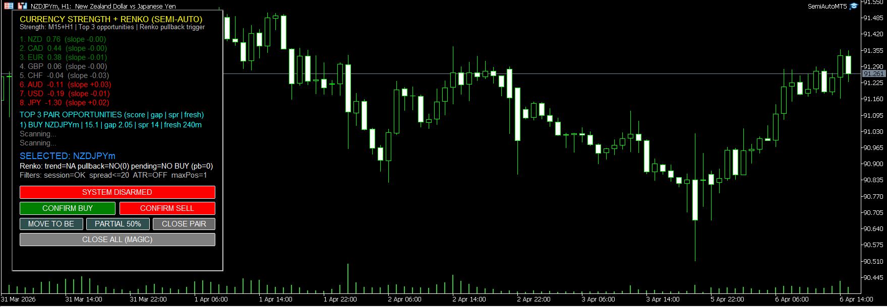 Semi-Automated Currency Strength & Renko EA