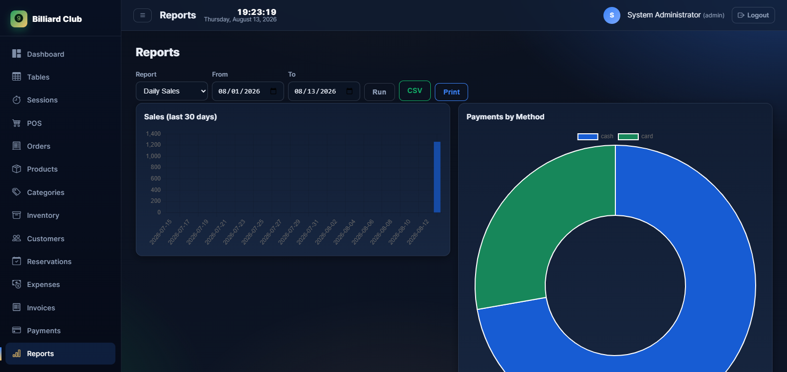 Reports with revenue analytics