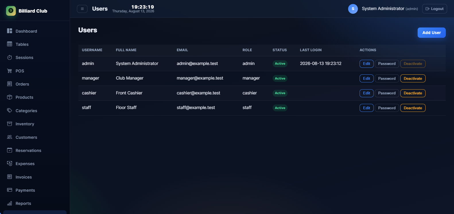 User management with roles