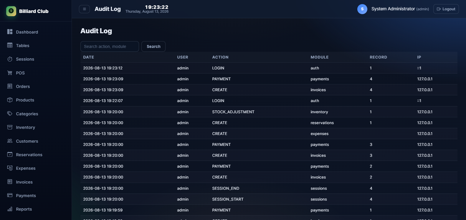 Audit log of all system activity