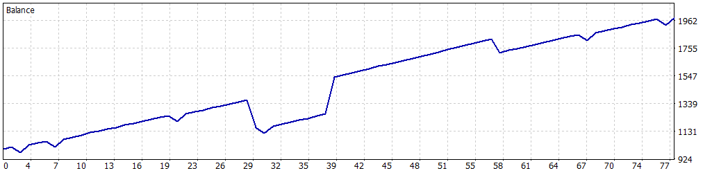 RSI Pair Trader EA Backtest Report