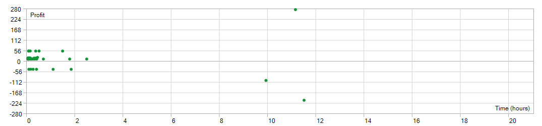 RSI Pair Trader EA Holding Analysis