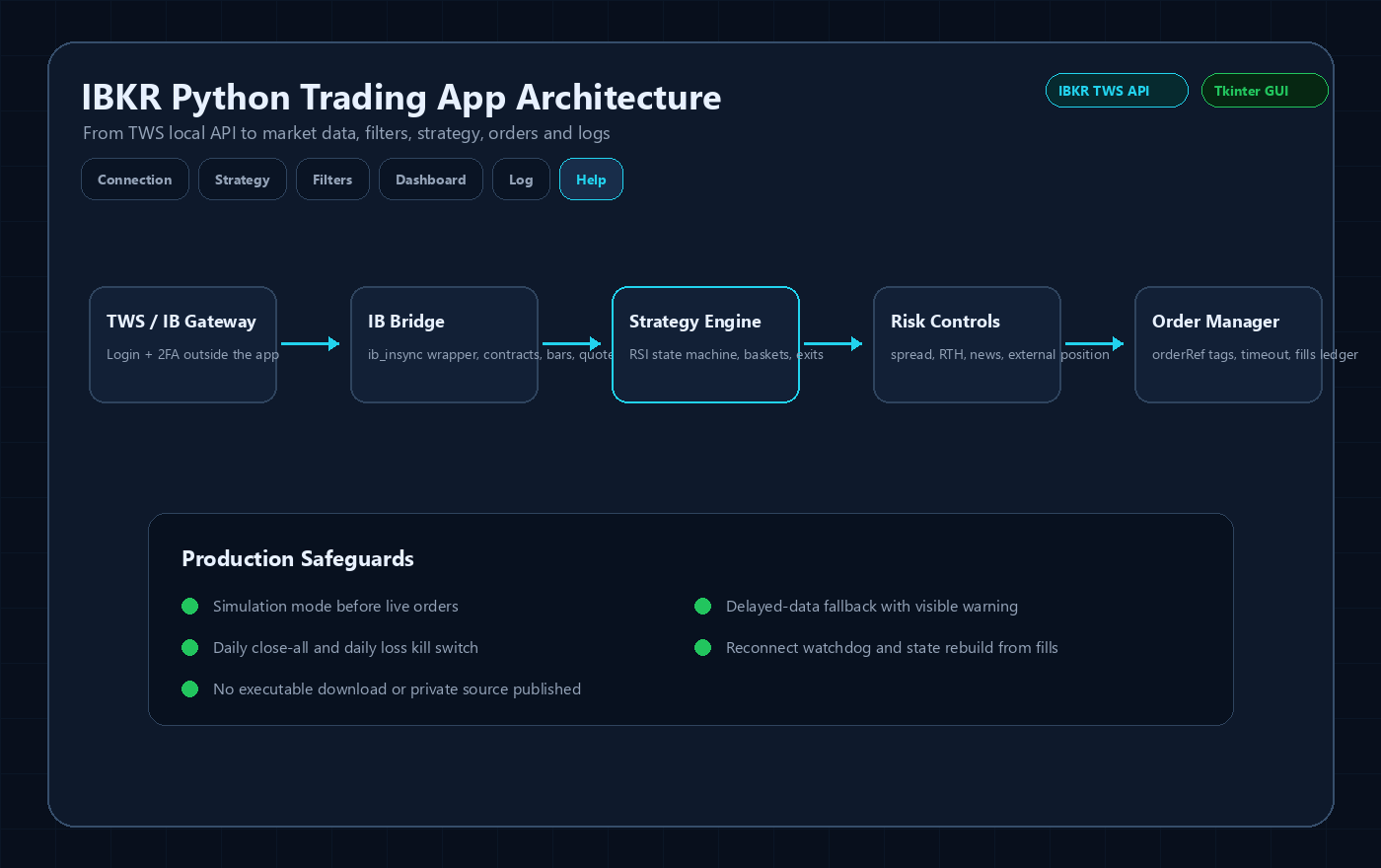IBKR Python Trading Bot Architecture interface preview
