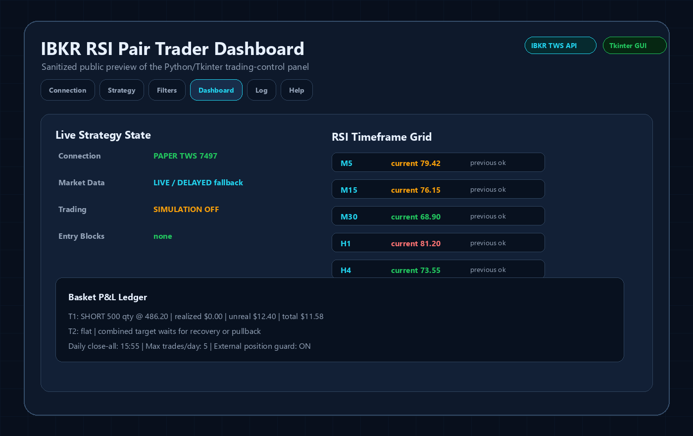 Dashboard preview