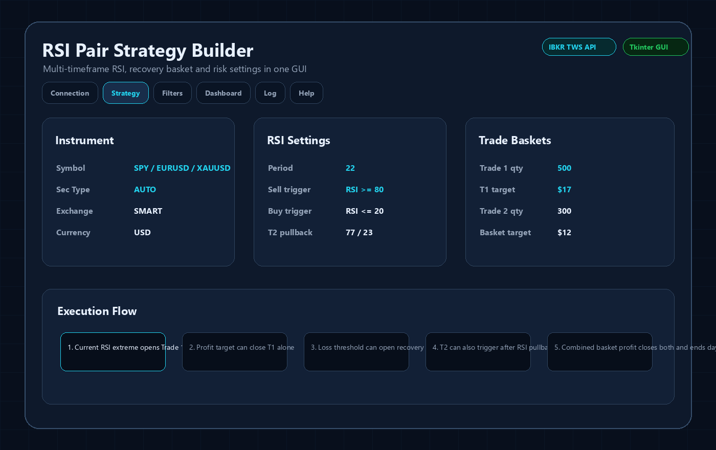 Strategy preview