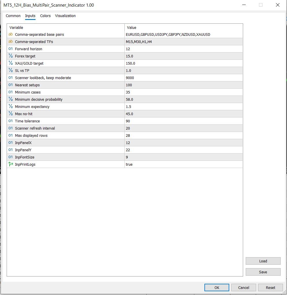 MT5 12H Bias Multi-Pair Scanner input parameters