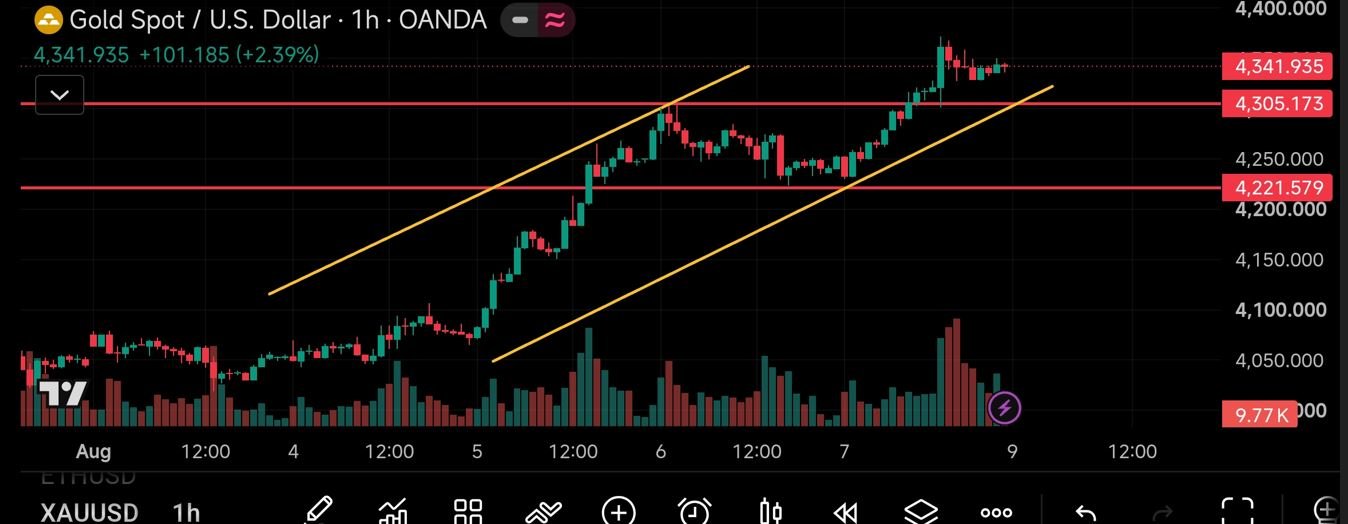 Market structure chart illustrating a trend pullback and potential buy-the-dip area