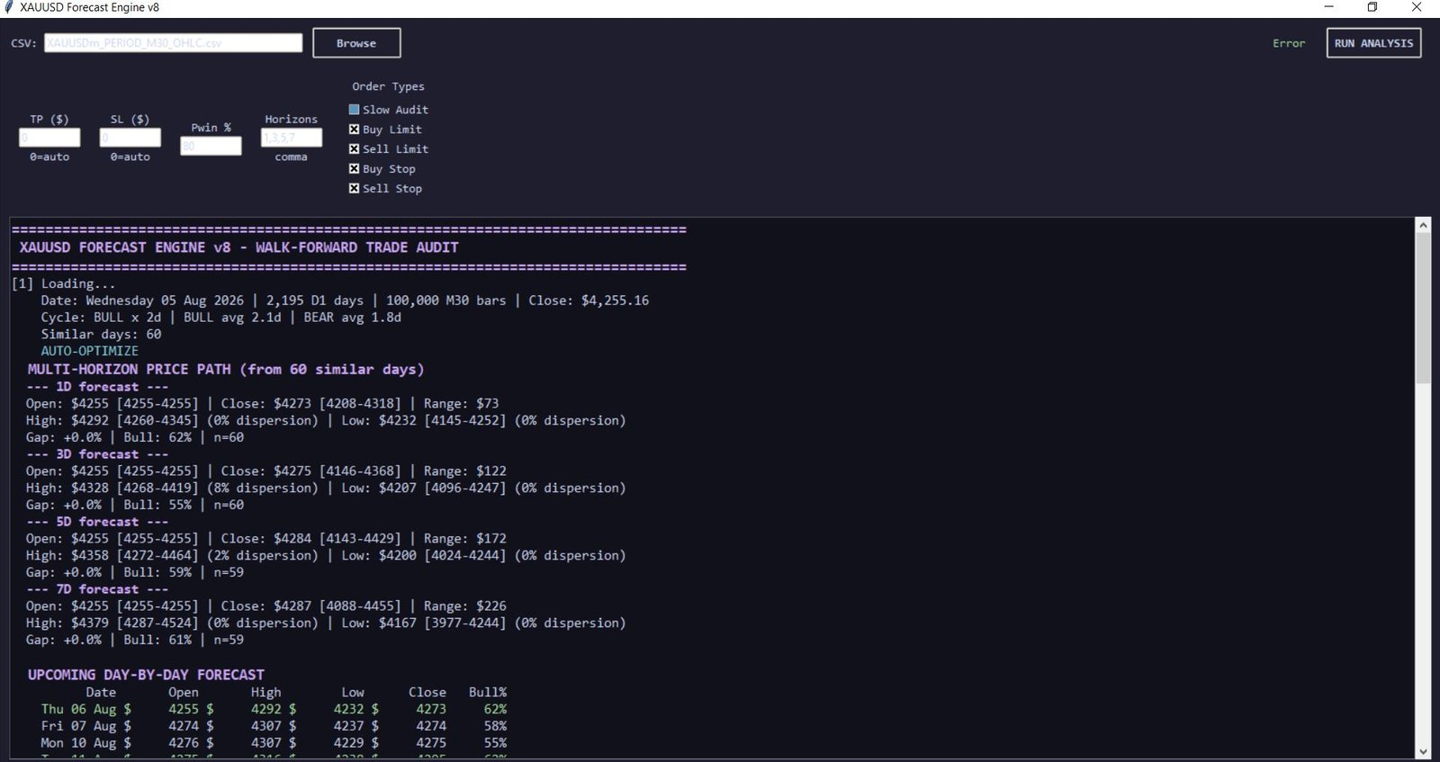 XAUUSD Forecast Engine GUI