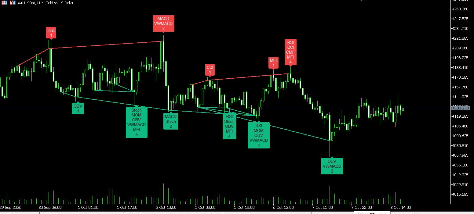 AlgoSpecial DivergenceRadar on chart