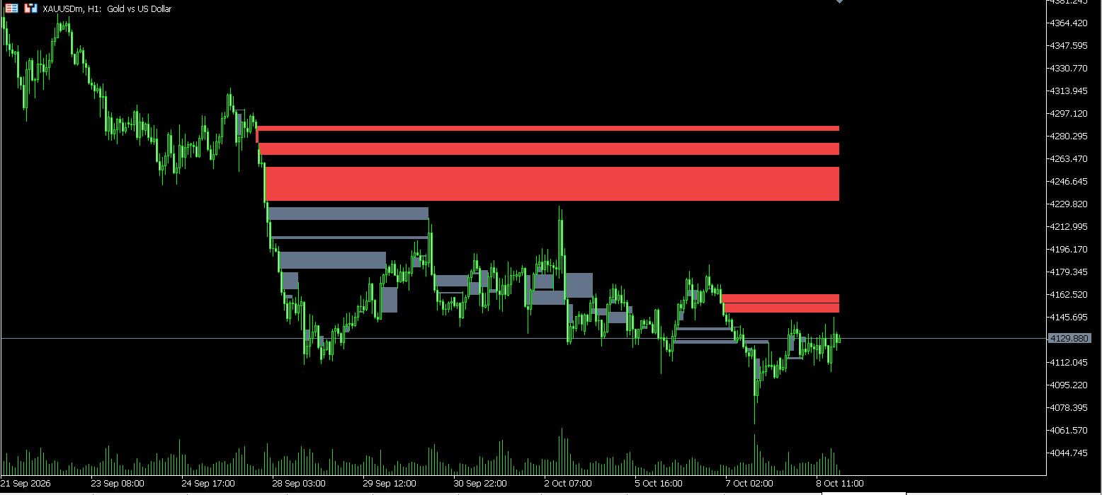 AlgoSpecial ImbalanceZoneX chart with fair value gap boxes