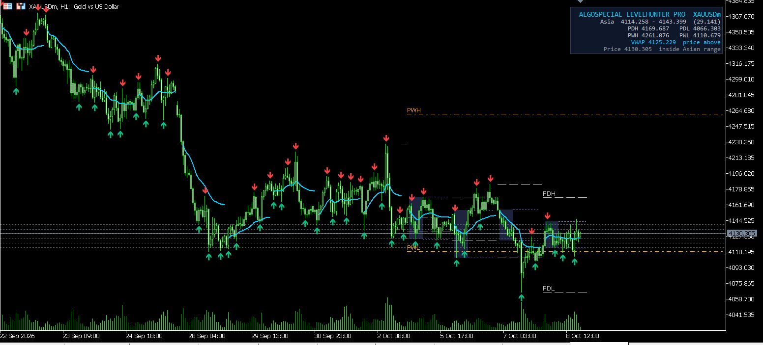 AlgoSpecial LevelHunterPro on chart