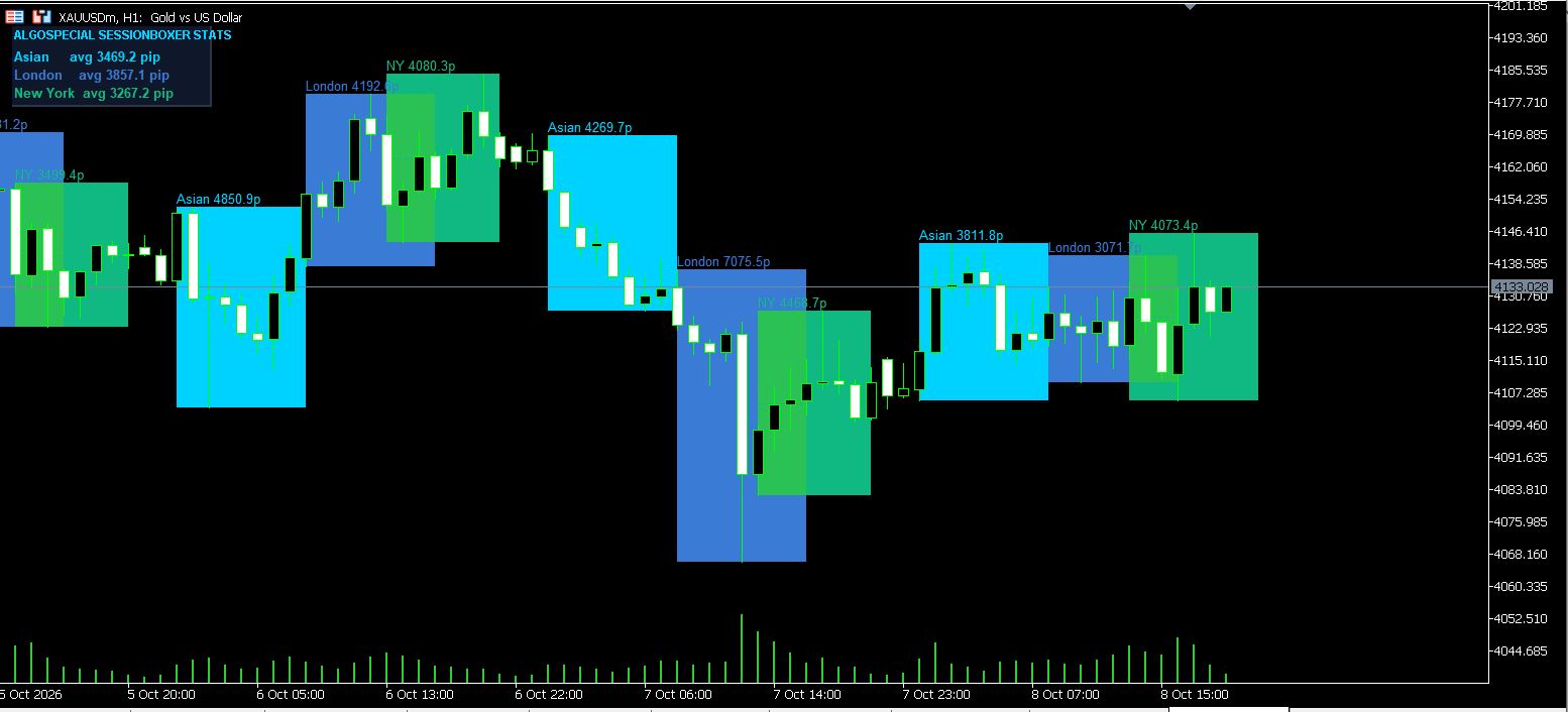 AlgoSpecial SessionBoxer on chart