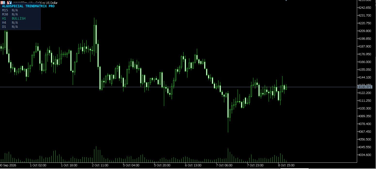 AlgoSpecial TrendMatrixPro multi-timeframe panel on chart