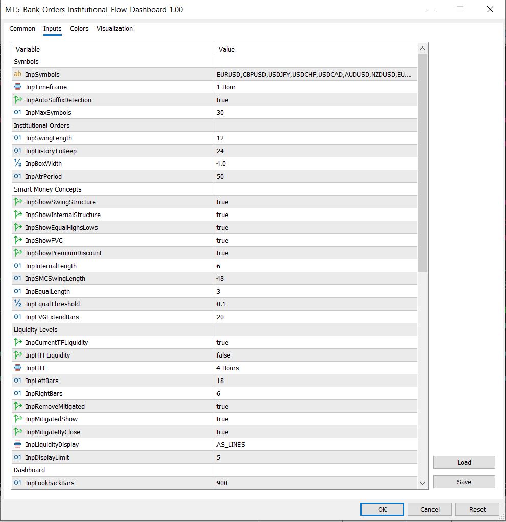 MT5 Bank Orders Institutional Flow Dashboard input parameters for symbols SMC liquidity alerts and confirmed signal lock