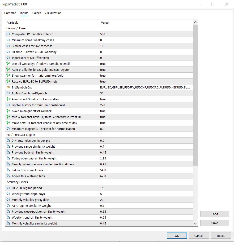 PipsPredict MT5 input parameters