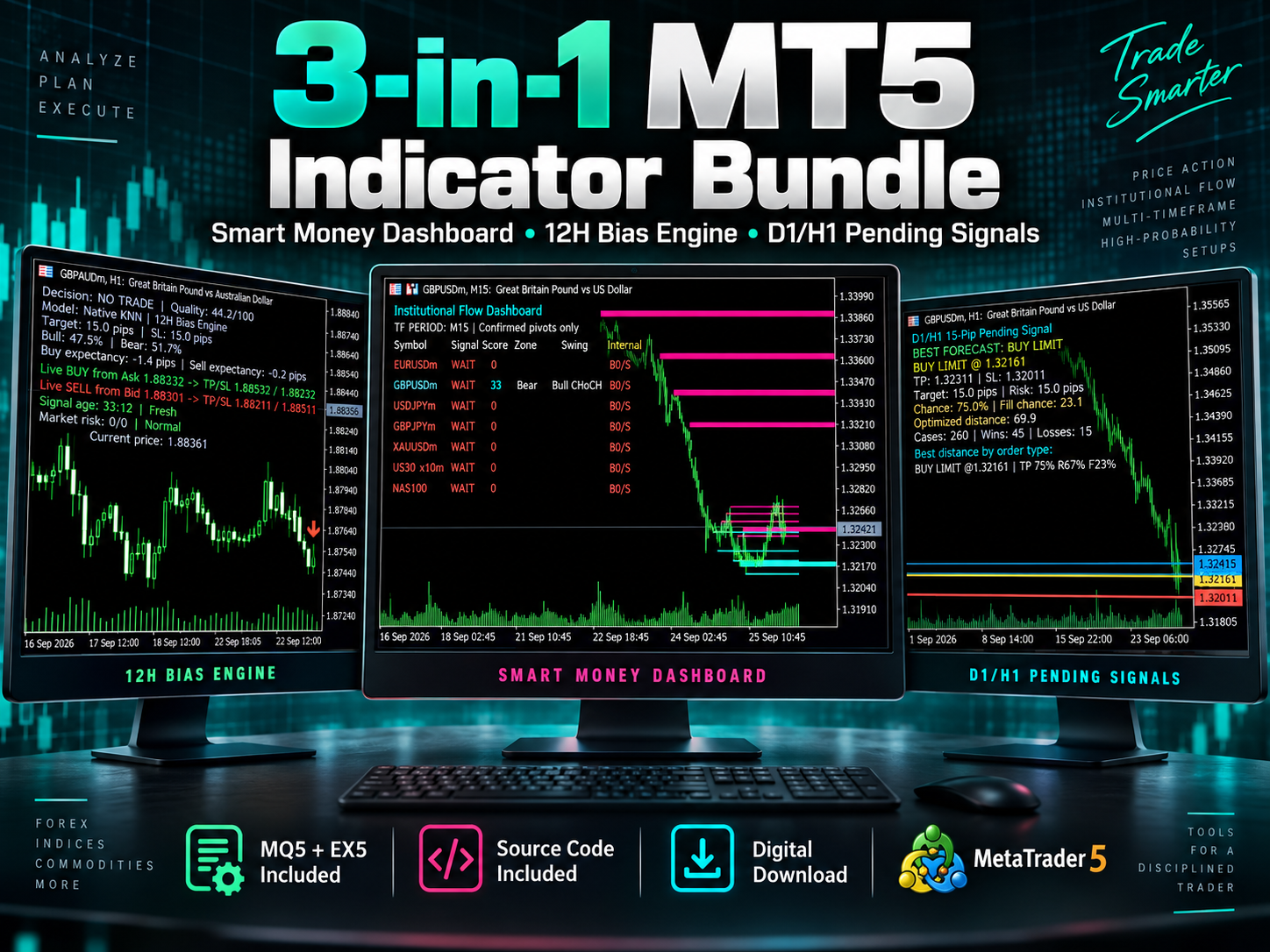 3-in-1 MT5 Indicator Bundle