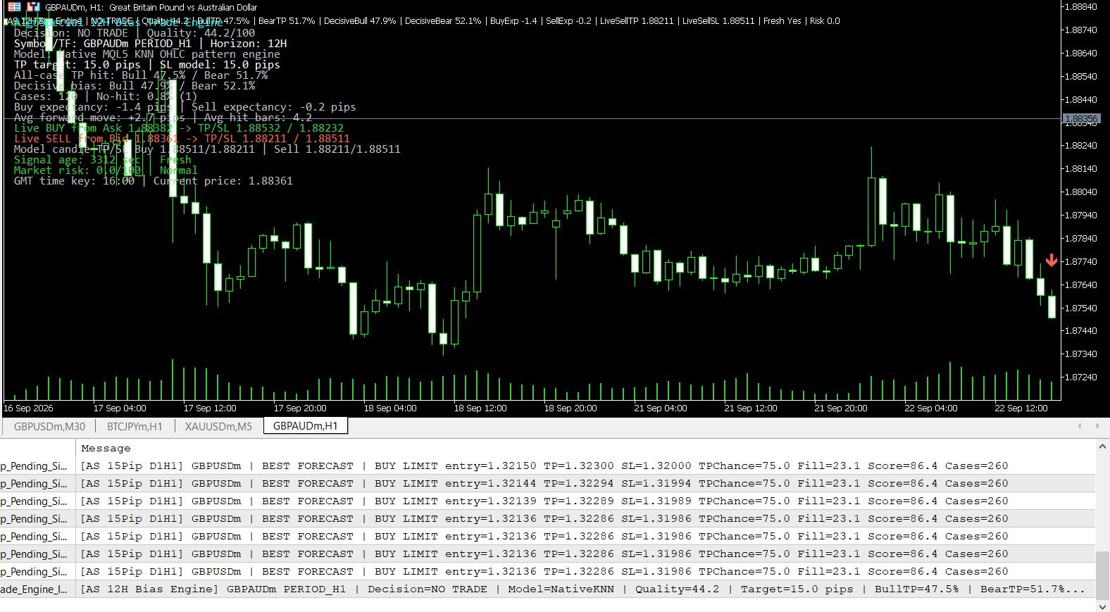 MT5 12H Bias Engine indicator chart screenshot