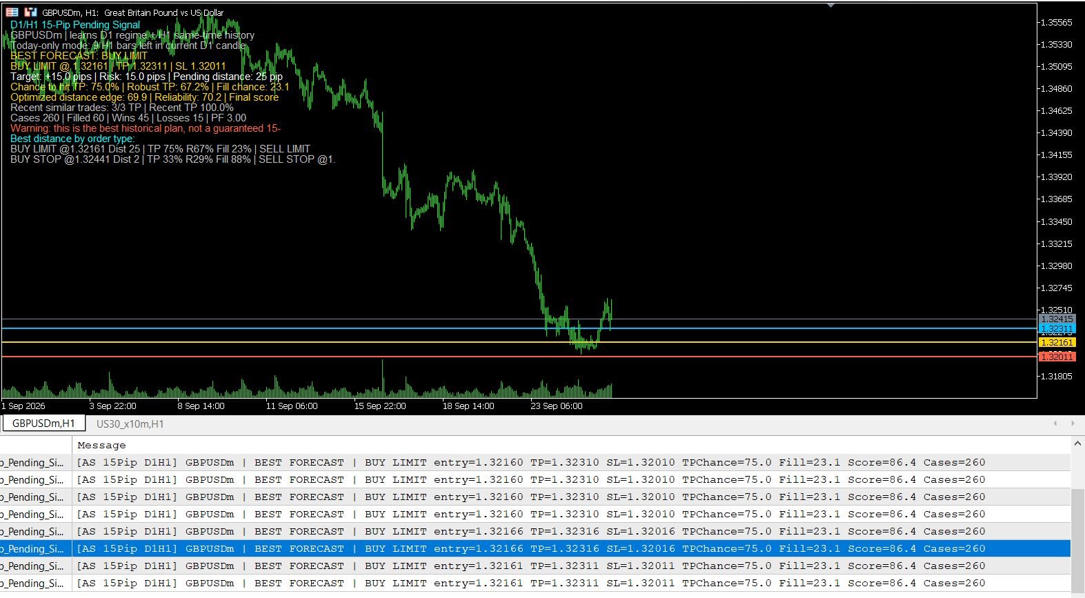 MT5 D1 H1 Pending Signal Indicator screenshot
