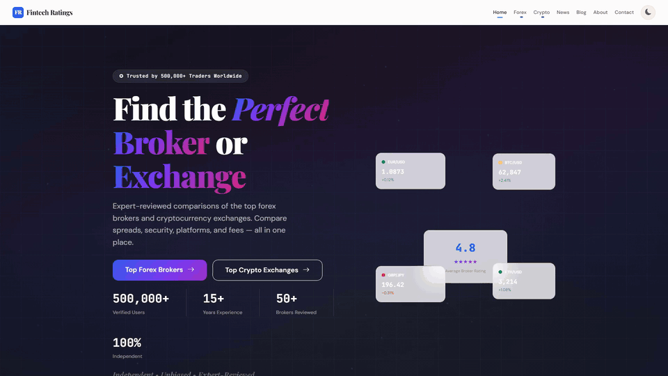 Forex Website Template — Full Site Preview