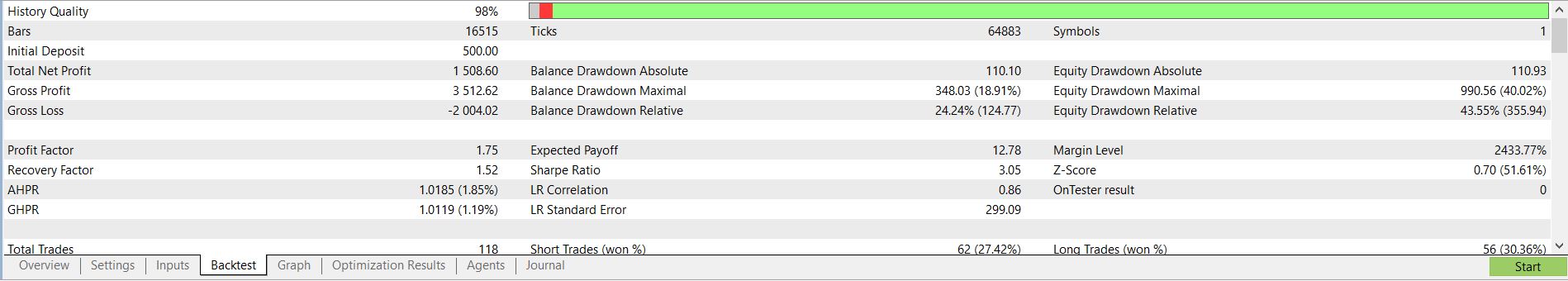 UT Bot Gold Scalper EA Backtest Results on XAUUSD Gold